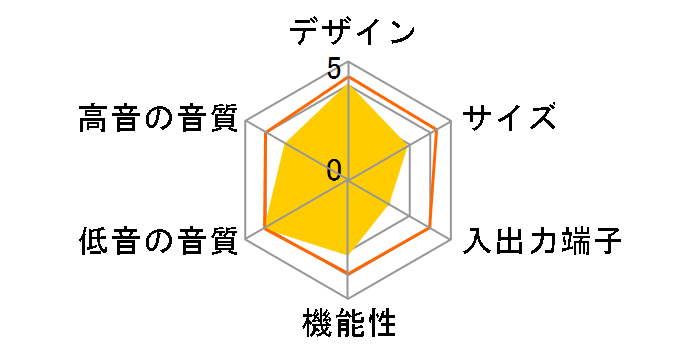 TH-A9�̃��[�U�[���r���[