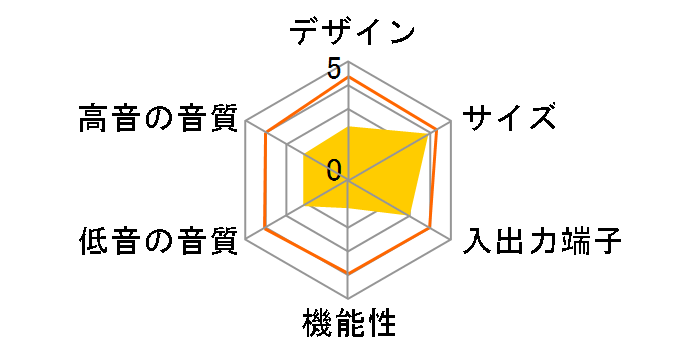 TH-SW5�̃��[�U�[���r���[