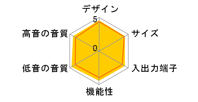 �V�l�}�X�e�[�V���� AVX-S80�̃��[�U�[���r���[