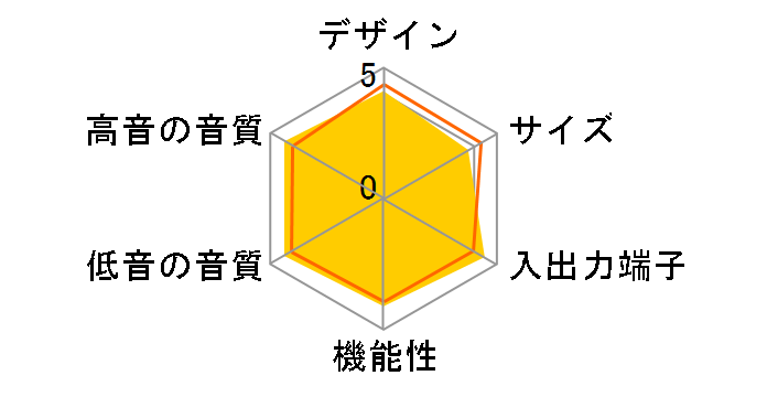 �V�l�}�X�e�[�V���� S70�̃��[�U�[���r���[