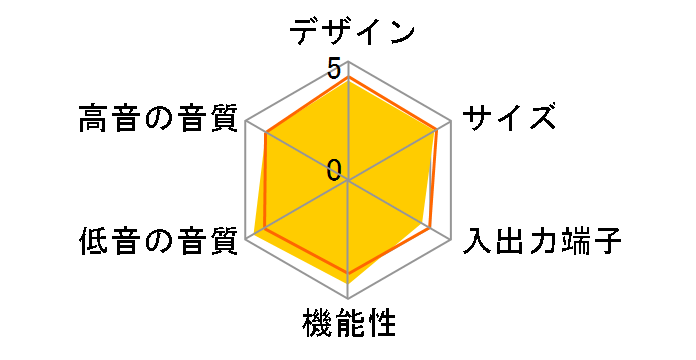 �V�l�}�X�e�[�V���� DVX-S150�̃��[�U�[���r���[