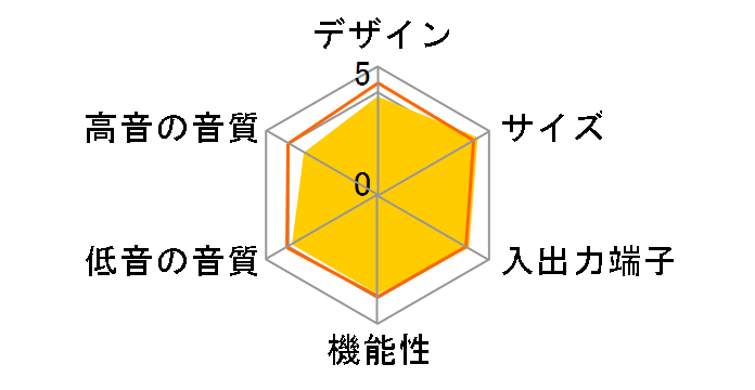 �V�l�}�X�e�[�V���� �~�j TSS-15�̃��[�U�[���r���[