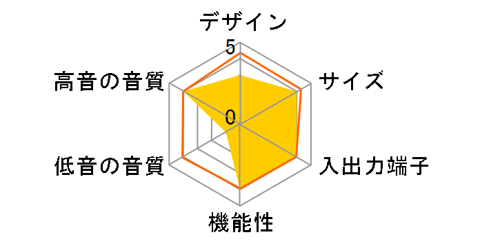 YSP-1�̃��[�U�[���r���[