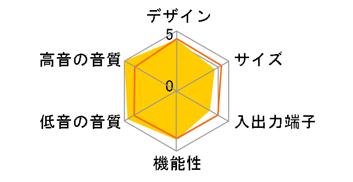 �f�W�^����T�E���h��v���W�F�N�^�[ YSP-800�̃��[�U�[���r���[