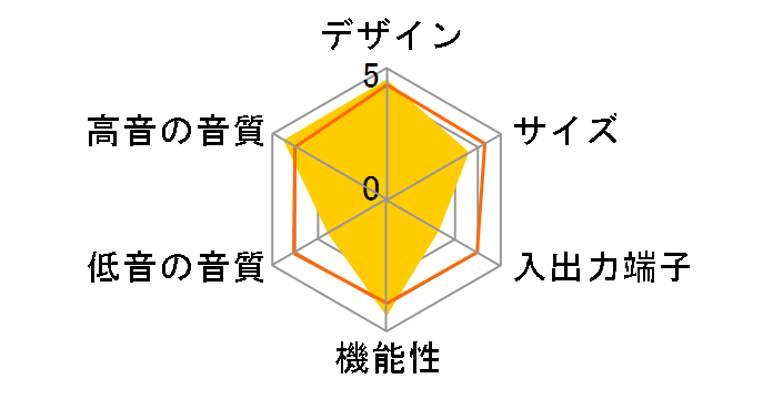 �f�W�^����T�E���h��v���W�F�N�^�[ YSP-1000�̃��[�U�[���r���[