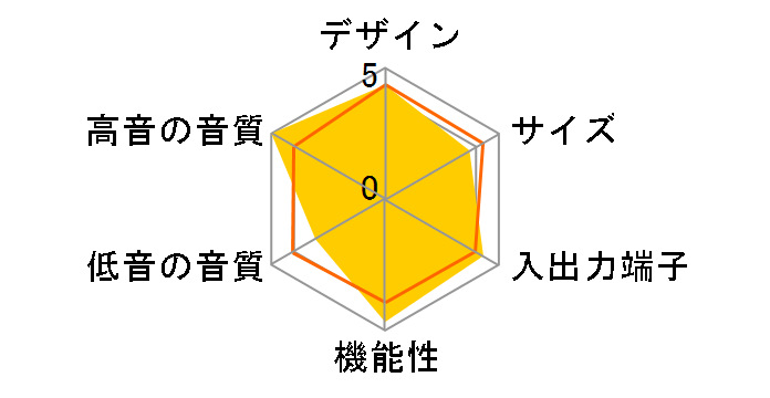 �f�W�^���E�T�E���h�E�v���W�F�N�^�[ YSP-1100�̃��[�U�[���r���[