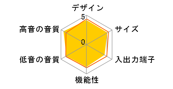 YSP-900�̃��[�U�[���r���[