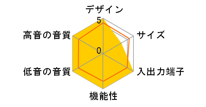 �f�W�^���E�T�E���h�E�v���W�F�N�^�[ YSP-4000�̃��[�U�[���r���[