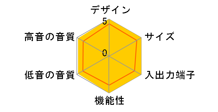 YSP-LC4000�̃��[�U�[���r���[