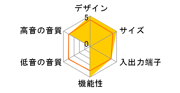 �f�W�^���E�T�E���h�E�v���W�F�N�^�[ YSP-500�̃��[�U�[���r���[