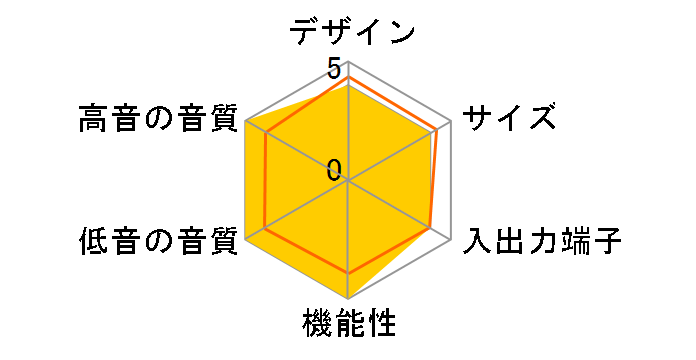 �f�W�^���E�T�E���h�E�v���W�F�N�^�[ YSP-HT500�̃��[�U�[���r���[