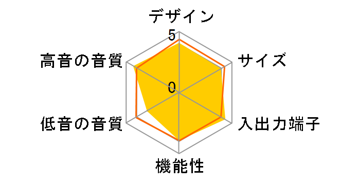 �f�W�^���E�T�E���h�E�v���W�F�N�^�[ YSP-3000�̃��[�U�[���r���[