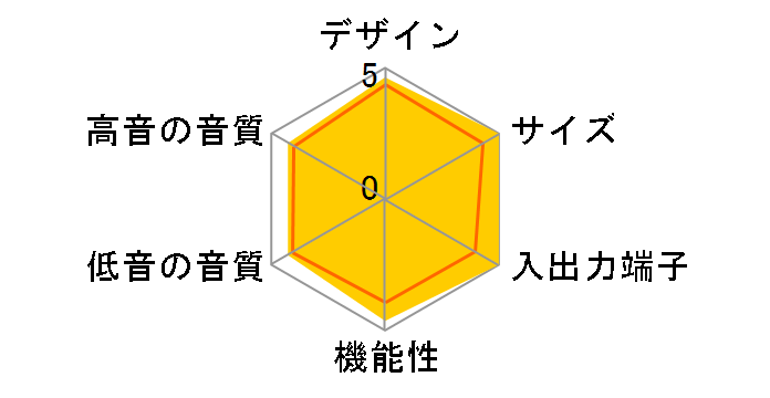 YSP-LC3000�̃��[�U�[���r���[