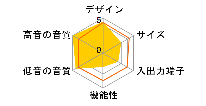 DVX-1000�̃��[�U�[���r���[