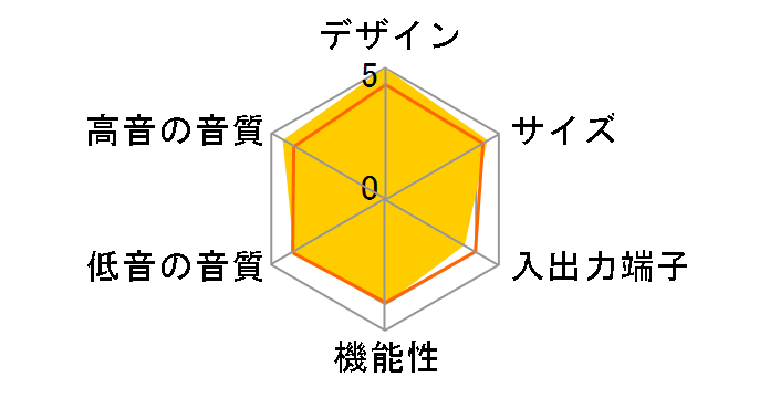 NIRO 600�̃��[�U�[���r���[