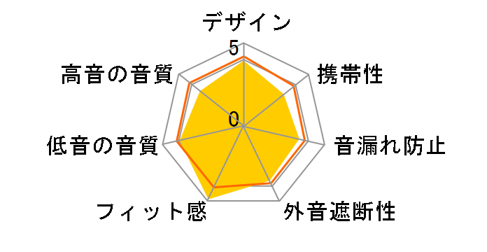 TriPort�̃��[�U�[���r���[