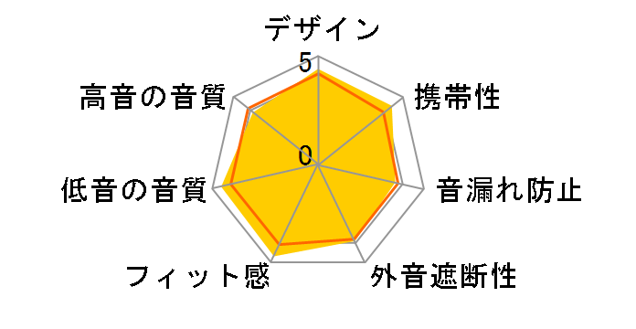 TriPort OE�̃��[�U�[���r���[