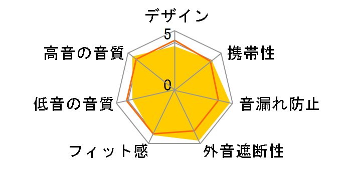 ER-6i�̃��[�U�[���r���[