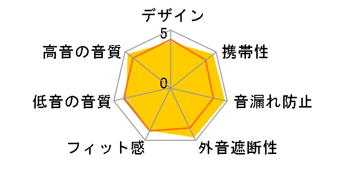 ER-6�̃��[�U�[���r���[