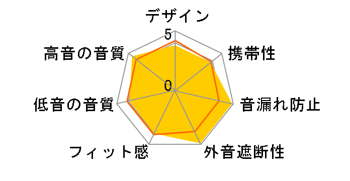 ER-4B�̃��[�U�[���r���[