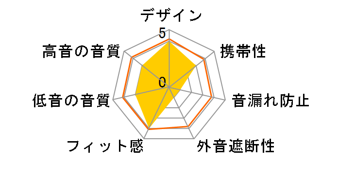 HP-AK100�̃��[�U�[���r���[