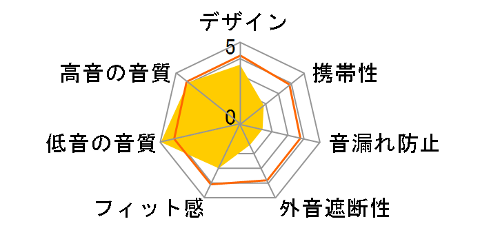 HP-A192�̃��[�U�[���r���[