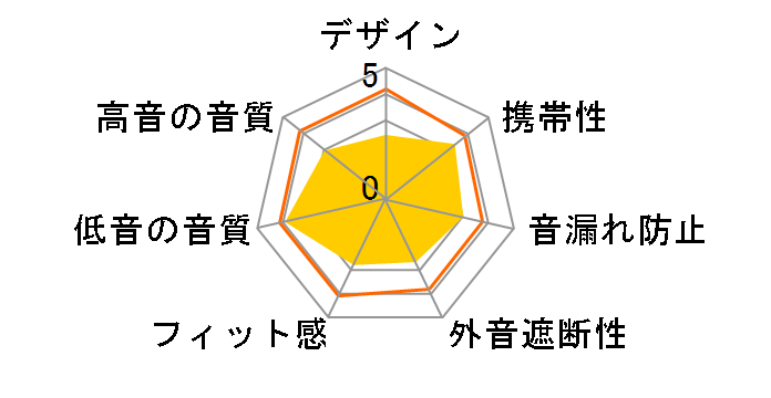 HP-V171�̃��[�U�[���r���[