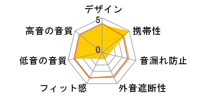 HP-V070�̃��[�U�[���r���[