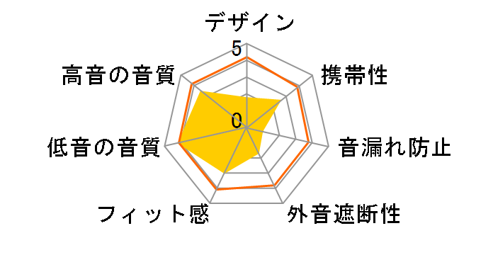 PROline 2500�̃��[�U�[���r���[