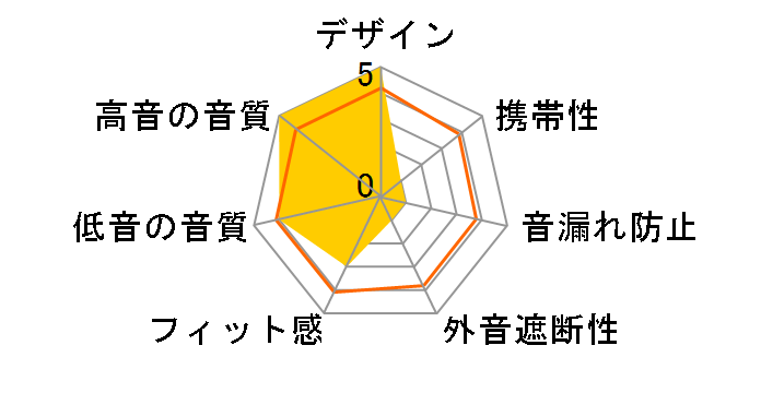 RS2�̃��[�U�[���r���[