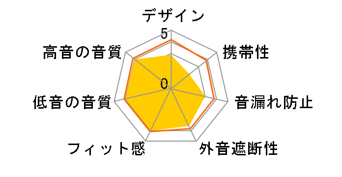 VIBRAR AL-DP100A�̃��[�U�[���r���[