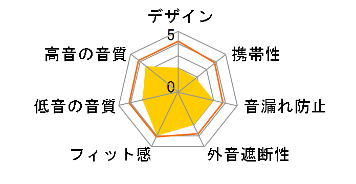 K44�̃��[�U�[���r���[