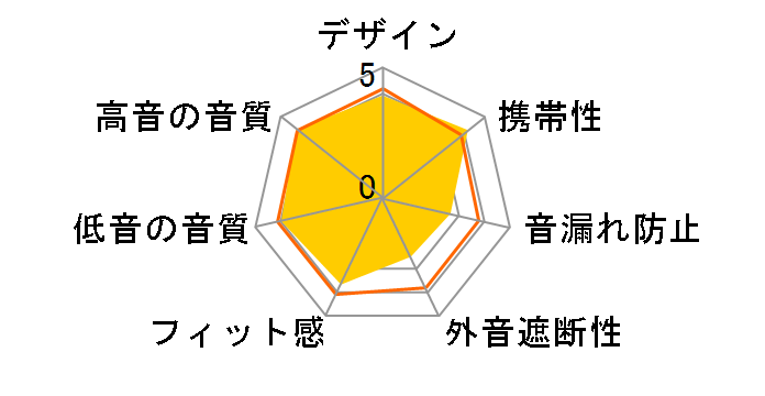 K14P�̃��[�U�[���r���[