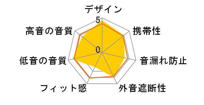 K27i�̃��[�U�[���r���[