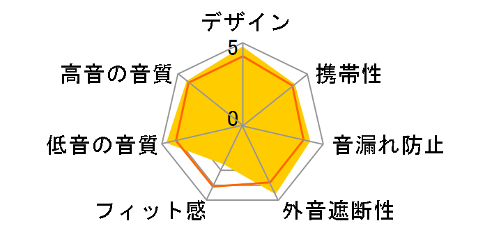 K181DJ�̃��[�U�[���r���[