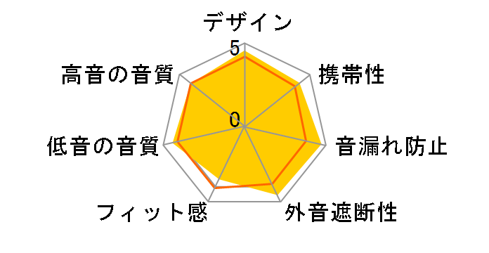 K81DJ�̃��[�U�[���r���[