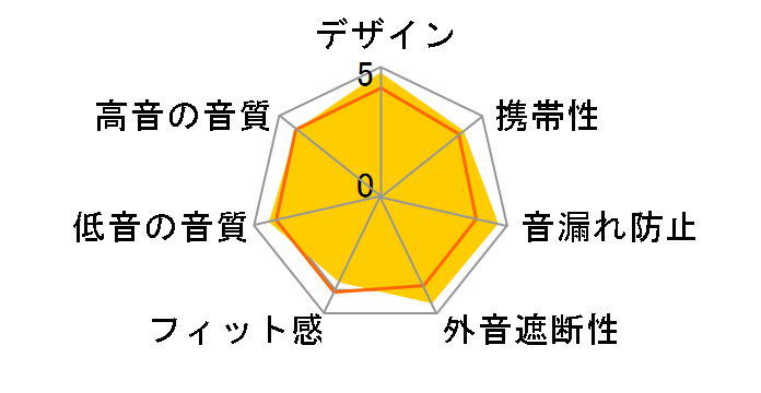 K518DJ�̃��[�U�[���r���[