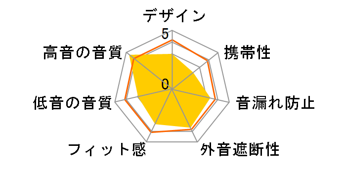 K512�̃��[�U�[���r���[