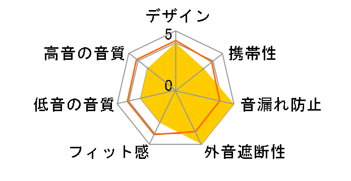 �v���C�M�A �X�e���X LPSP-10000�̃��[�U�[���r���[