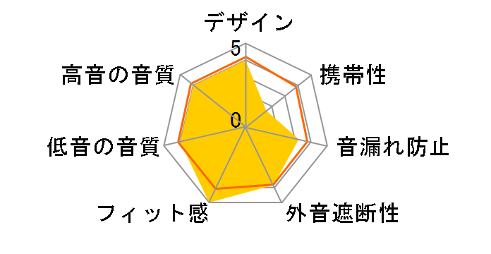 ATH-A9X�̃��[�U�[���r���[