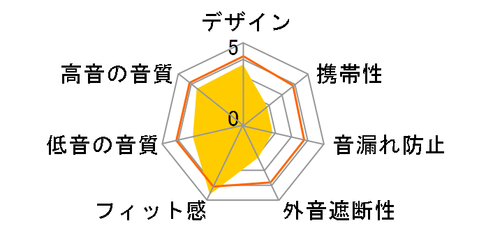 ATH-AD300�̃��[�U�[���r���[