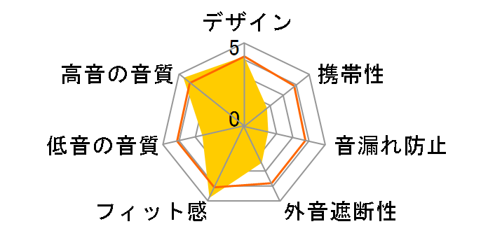 ATH-AD400�̃��[�U�[���r���[