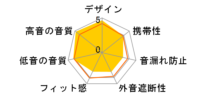 ATH-CM7TI�̃��[�U�[���r���[