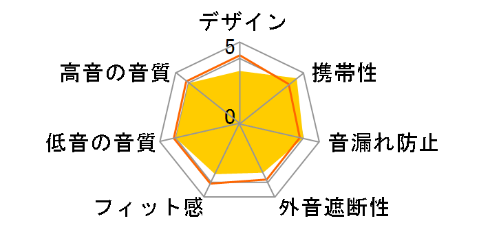 ATH-F55�̃��[�U�[���r���[