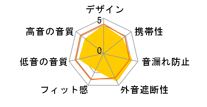 ATH-FC7�̃��[�U�[���r���[