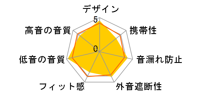 ATH-PRO5 MS/V�̃��[�U�[���r���[