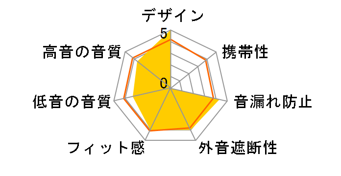 ATH-W10VTG�̃��[�U�[���r���[