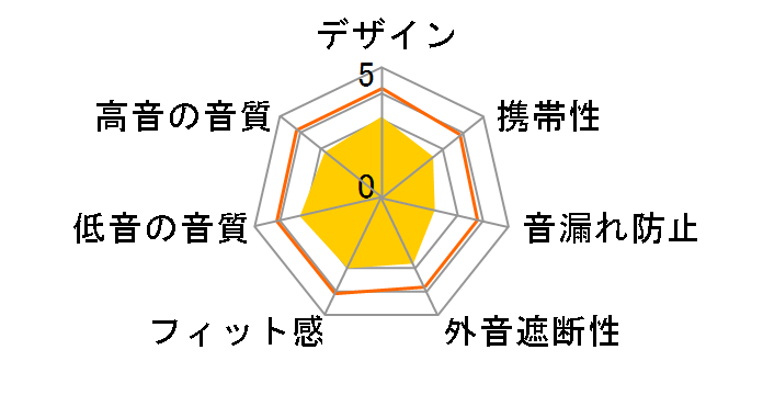 TH-380AV�̃��[�U�[���r���[