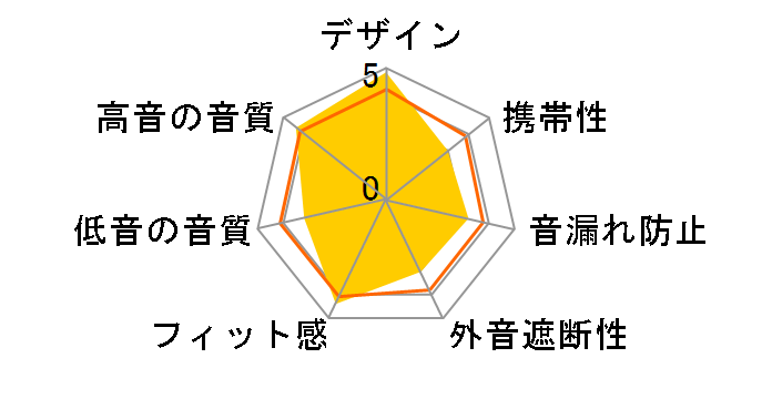 ATH-EC7�̃��[�U�[���r���[