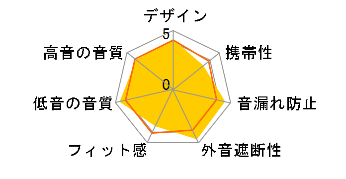 ATH-PRO700�̃��[�U�[���r���[